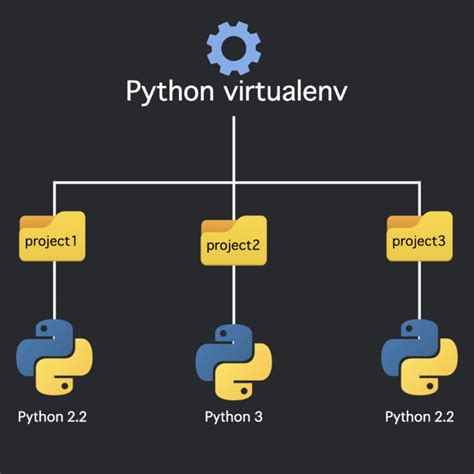 Activate virtualenv python windows
